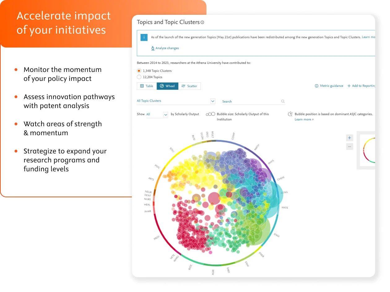 Accelerate impact of your initiatives with SciVal Topics and Topic Clusters