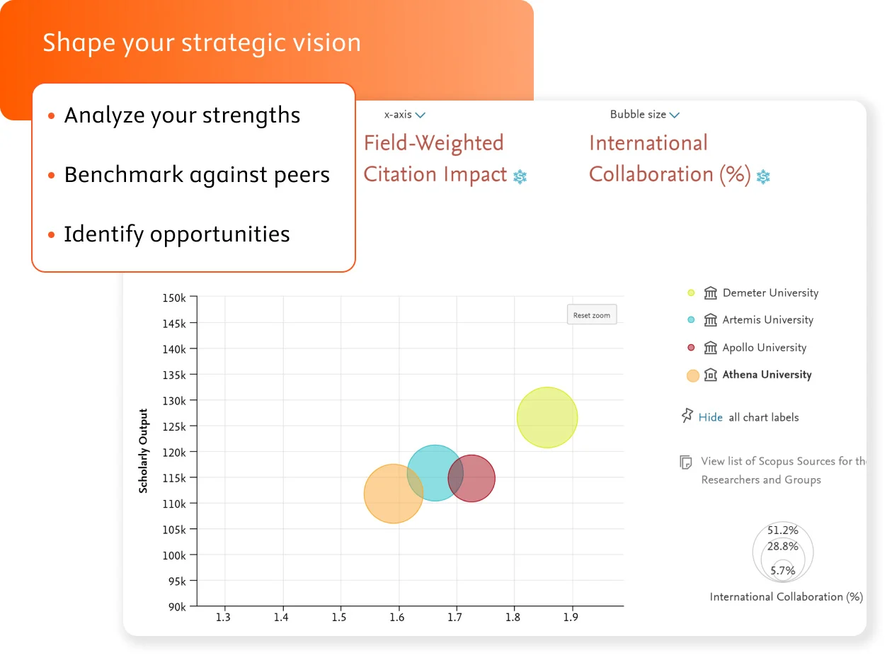 Shape your strategic vision. Analyze your strengths, benchmark against peers, identify opportunities.