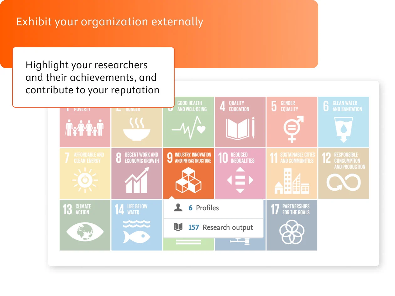 Exhibit your organization externally. Highlight your researchers and their achievements, and contribute to your reputation.