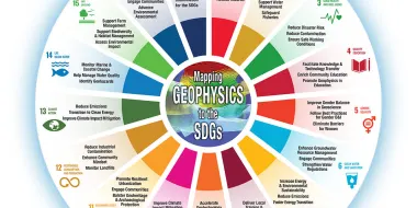The Geophysical Sustainability Wheel shows how each SDG can be supported and advanced through geophysics. (Source: Society of Exploration Geophysicists)
