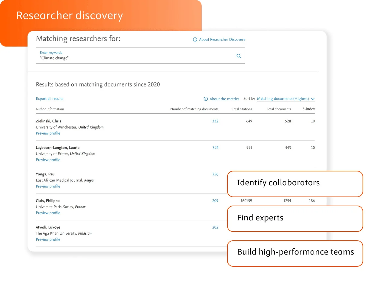 Researcher discovery: identify collaborators, find experts, build high-performance teams