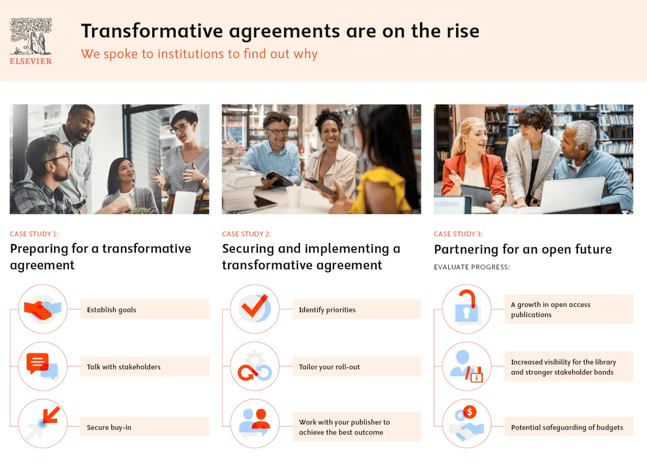  Infographic showing why transformative agreements are on the rise
